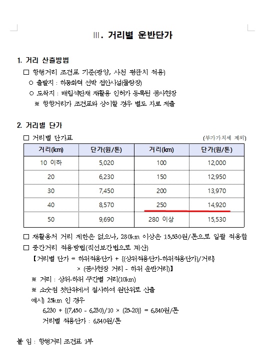 ▲ 2016년 입찰안내서에 나오는 거리별 단가표